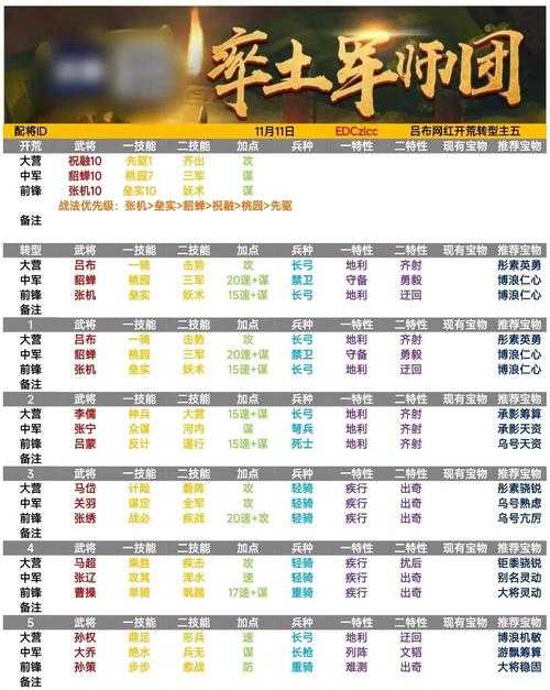2025年 黄巾 玩家进阶指南 从萌新到排行榜前十的实战经验