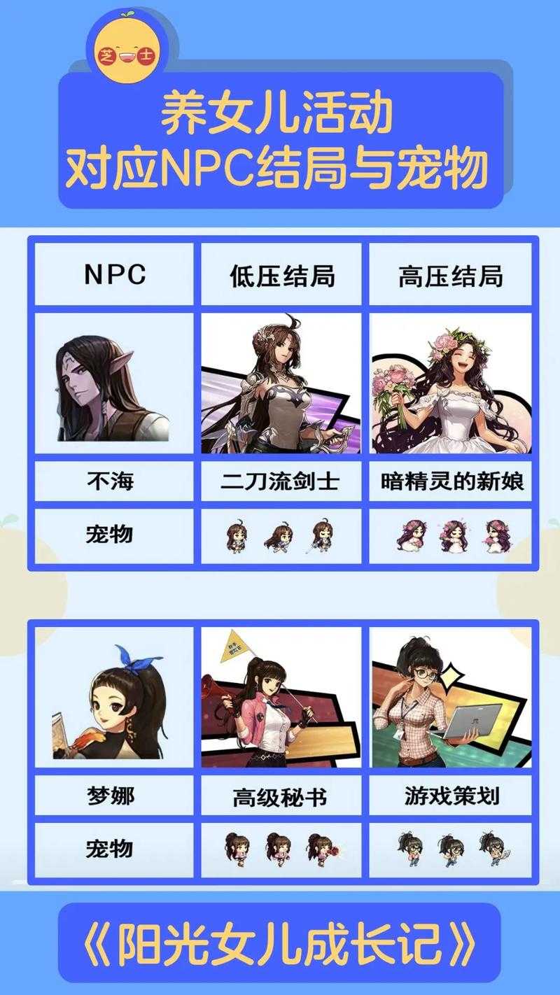 2025年 黄巾 角色养成全攻略 从萌新到排行榜前十的真实经